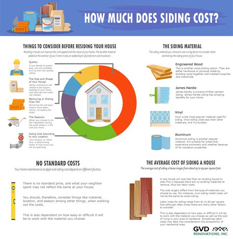 vinyl siding estimate cost